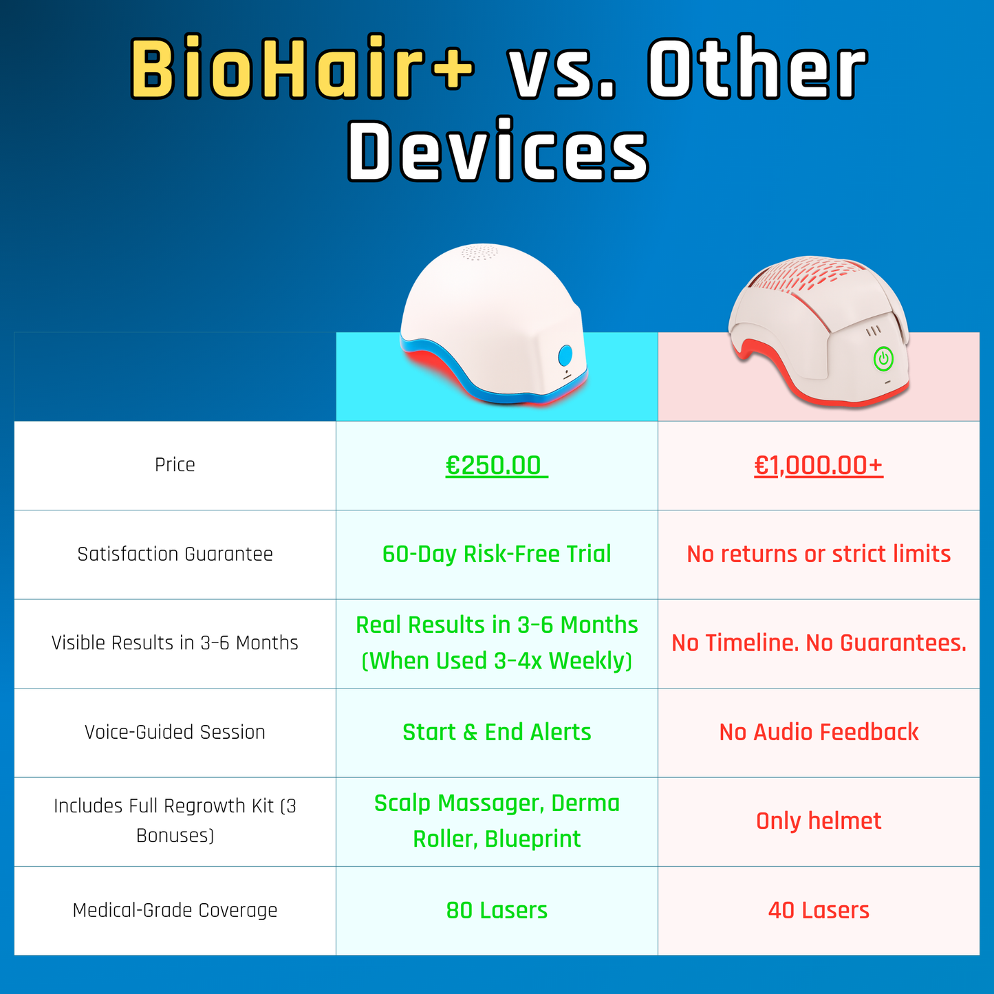 Biohair+ Helmet - Clinically Inspired Technology