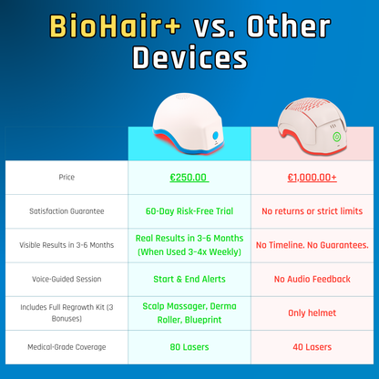 Biohair+ Helmet - Clinically Inspired Technology